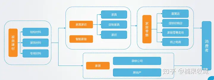 从0踏入家具行业,我是怎样实现1年内3家店营收2000w的