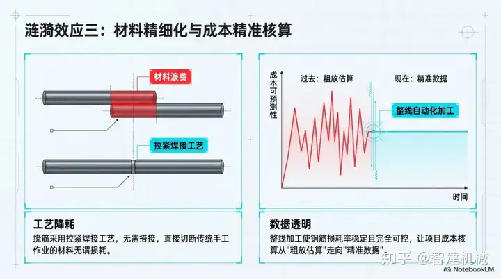 智建机械钢筋笼焊接工作站：从加工端重塑桩基钢筋的质量管控逻辑插图4