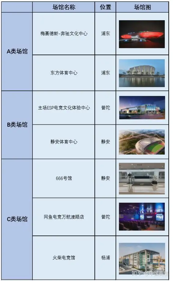 城市与电竞俱乐部应该如何发展？