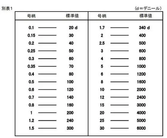 pe是什么线（pe线和大力马线有何区别）