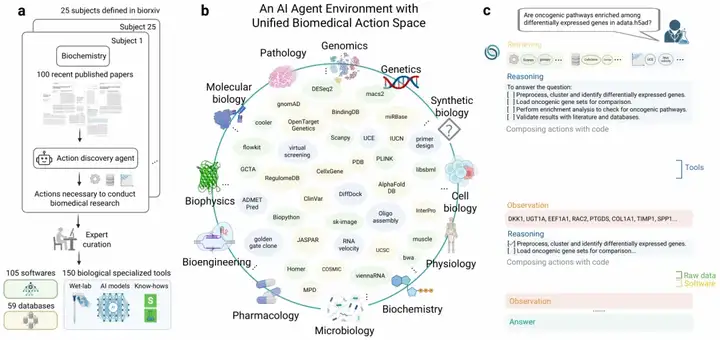 通用生物医学Agent，可由「任务」自主生成「工作流」，斯坦福、基因泰克等开发Biomni
