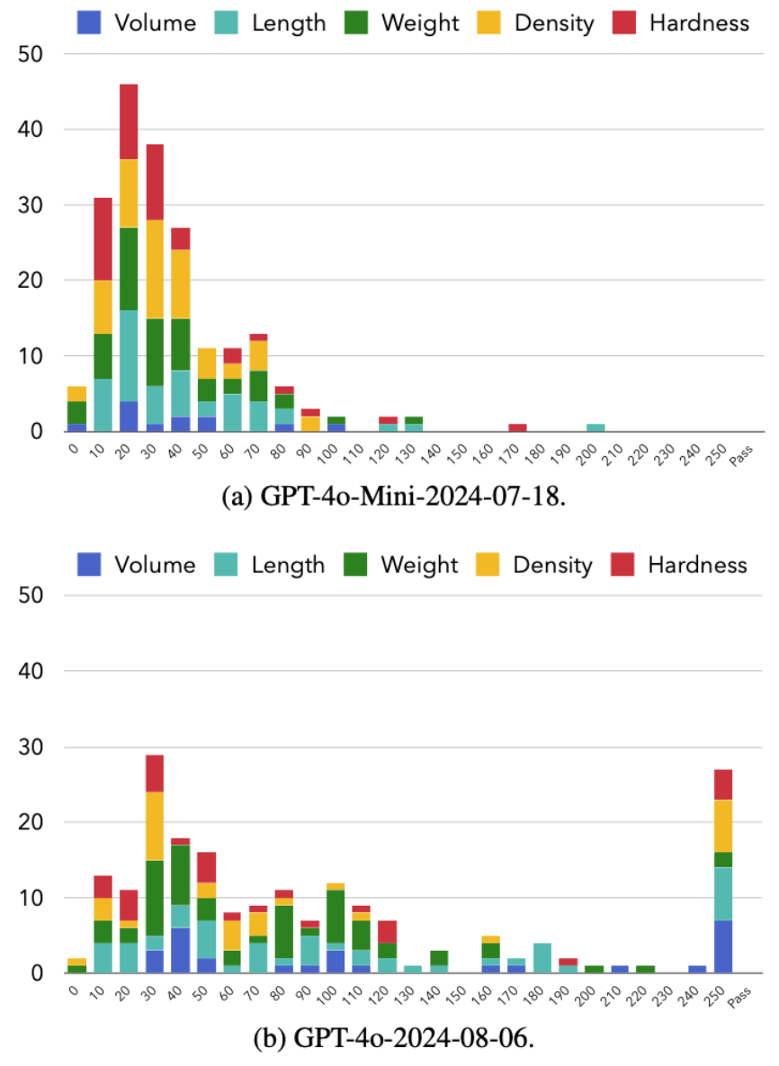 AI记忆伪装被戳穿！GPT、DeepSeek等17款主流大模型根本记不住数字