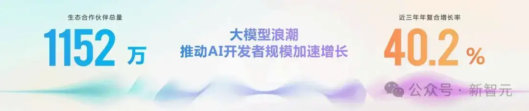 抢先OpenAI？AIUI全新升级燃爆22亿终端，国内大厂定义智能交互