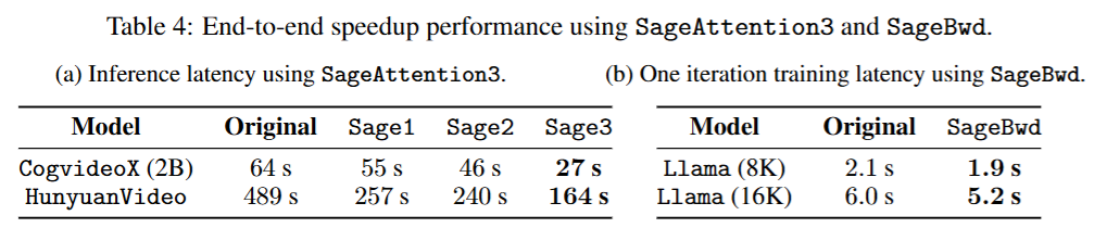 清华第三代Sage注意力发布！提速5倍，精度不降，训推都能用