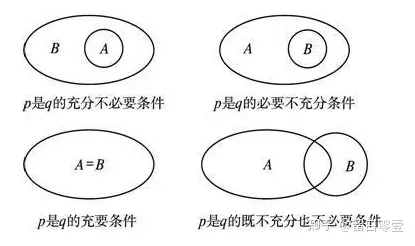 什么叫集合图图片