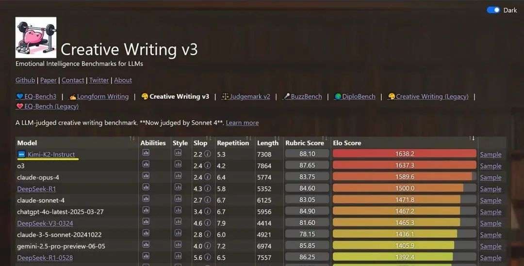 保姆级教程：正确使用Kimi K2满血Claude Code版，强到OpenAI不敢开源