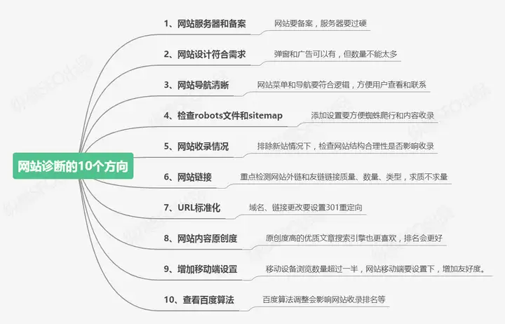 SEO 优化网站有哪些好的方法？3