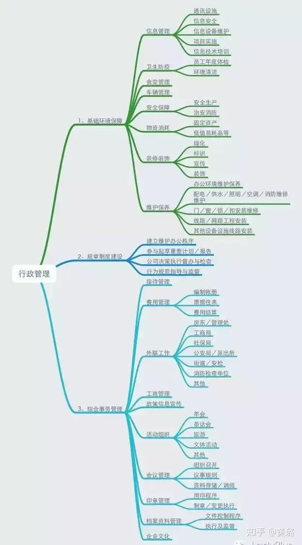 行政的日常工作是怎样的？ - 知乎
