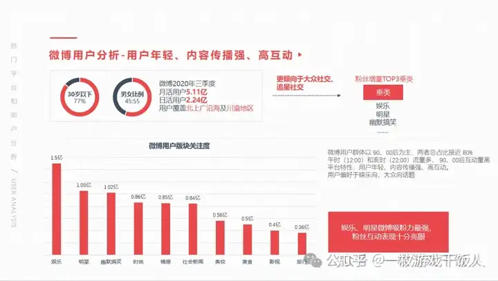 游戏发行提案案例：IP型产品