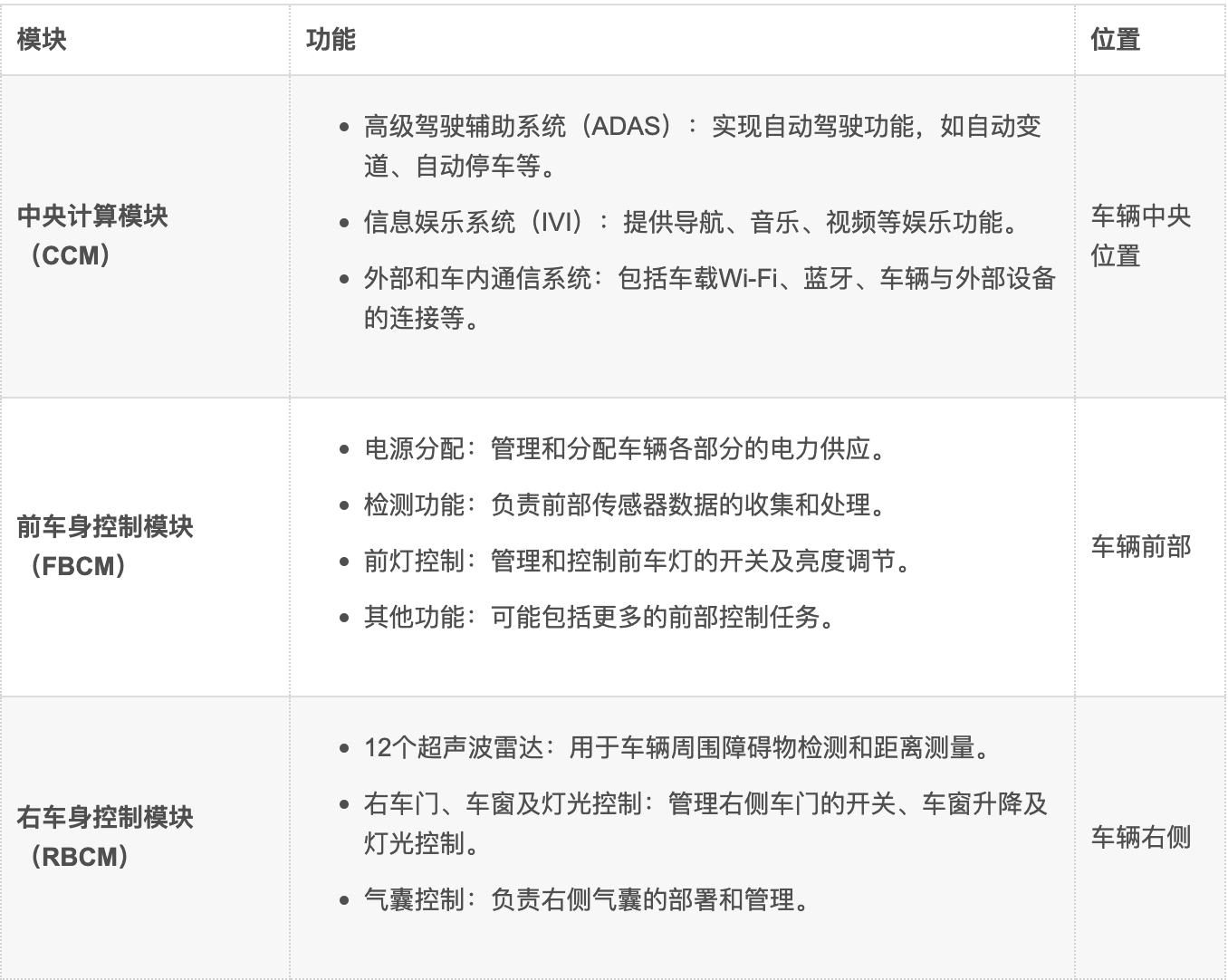 知識分享 | 詳解整車區域控制器（ZCU)