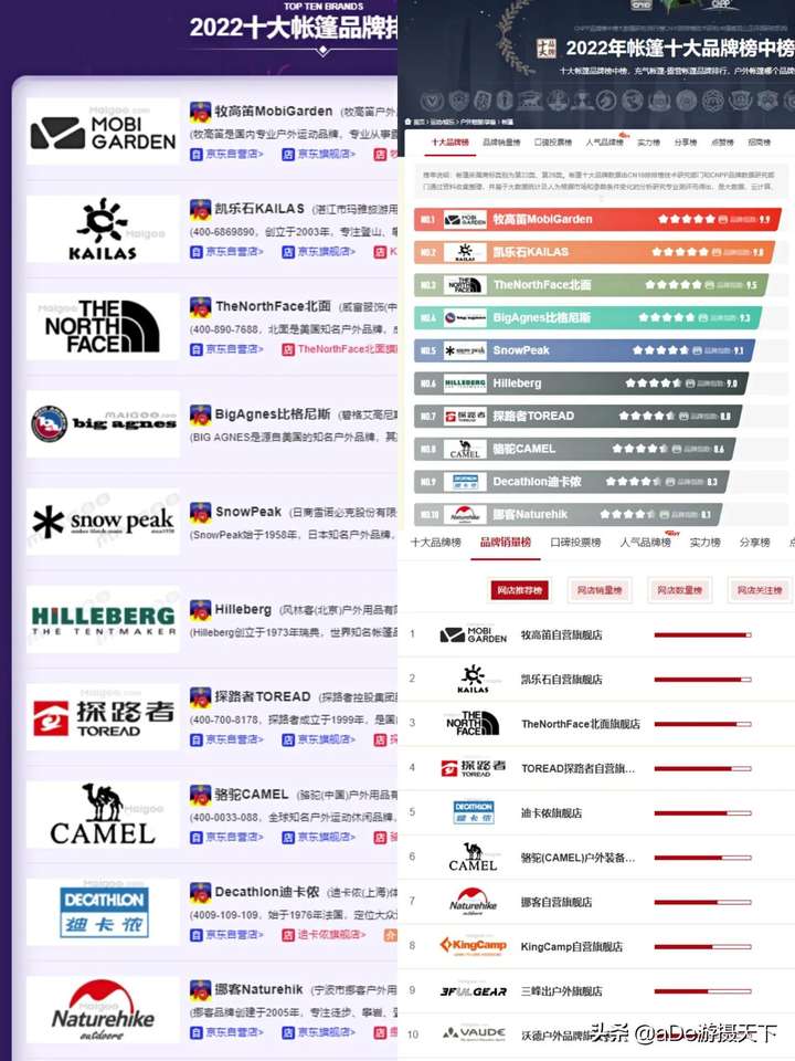 露营装备品牌排行榜 世界十大露营品牌排行榜