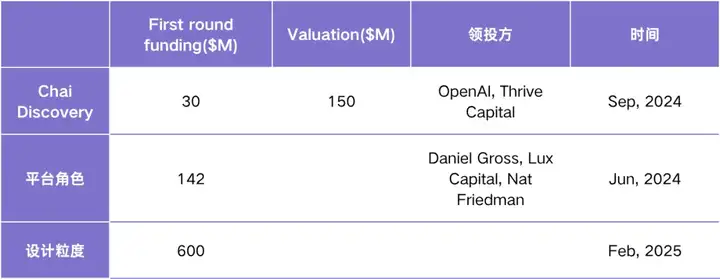 AI4Science 图谱，如何颠覆10年 x 20亿美金成本的药物研发模式