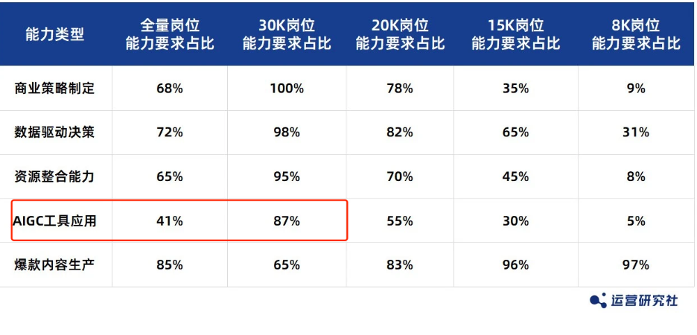 科大讯飞“盯上”运营人，整了个让内容“开挂”的AI工具！