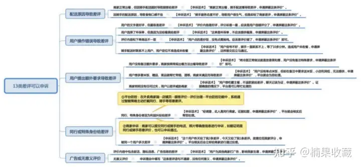 评分5.0,月均万单,从筹备期、优化期、加速期分享一家餐饮外卖店的标准化流程