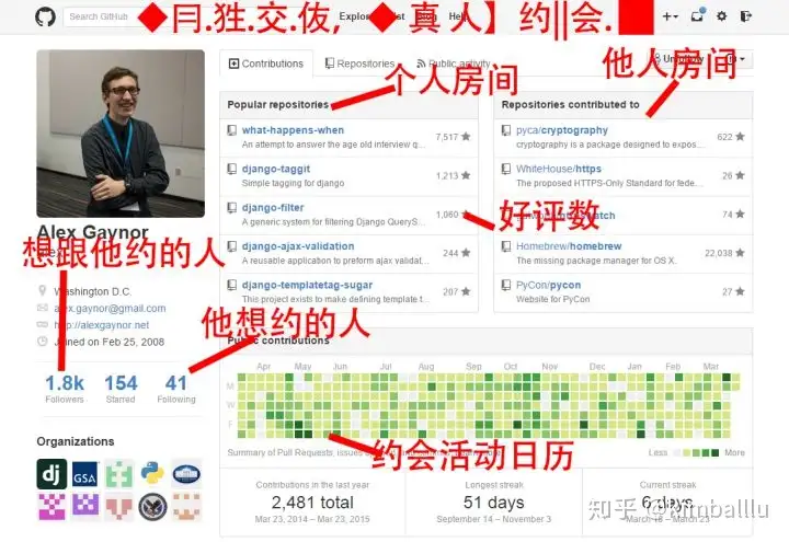 Github是个什么网站呀? Github是个什么网站呀?