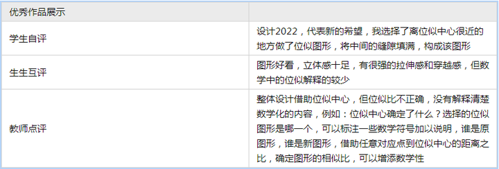 初中各学科主题式作业的设计与实施路径