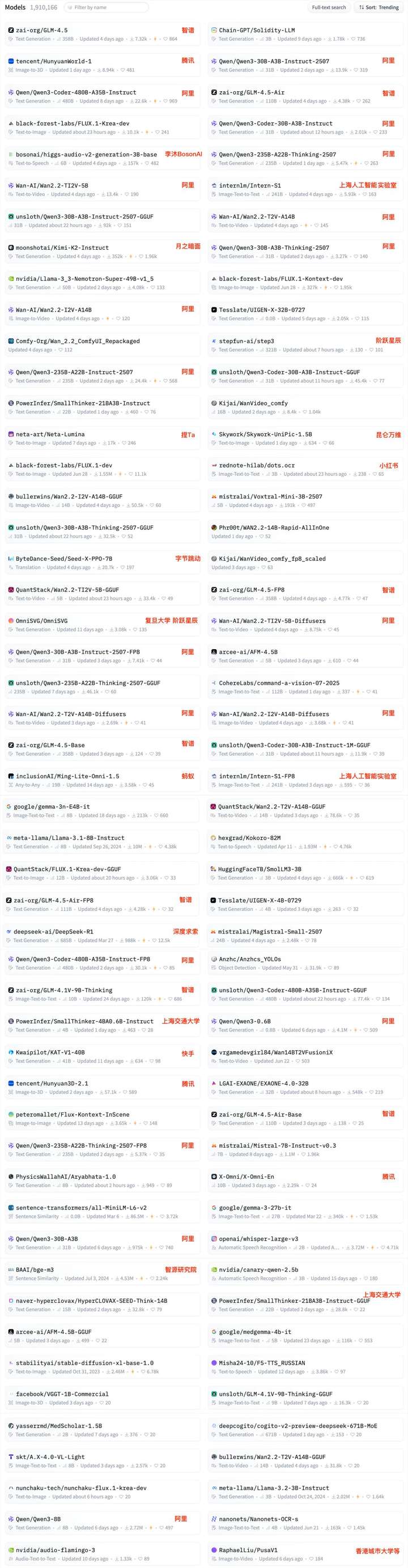 中国AI开源16强，最新出炉