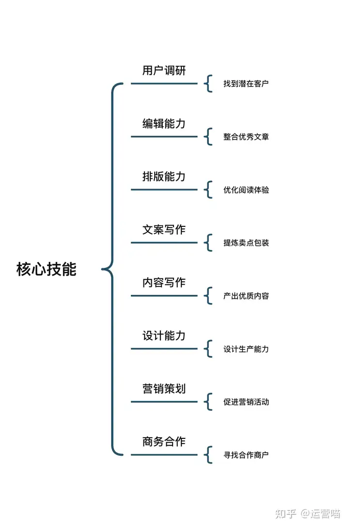 新媒体运营的具体工作内容是什么?