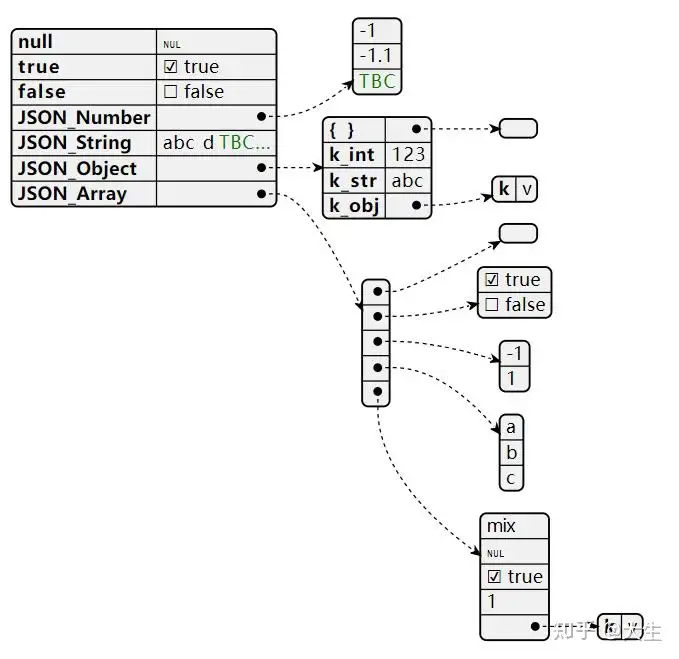 一百五十万行的json,如何将其可视化？ - 知乎