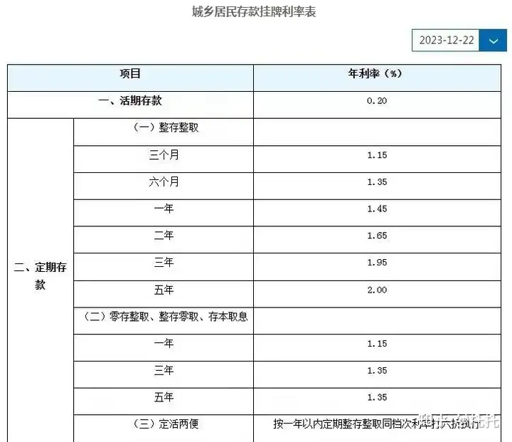 存款利率下滑是否意味钱又贬值了? - 知乎