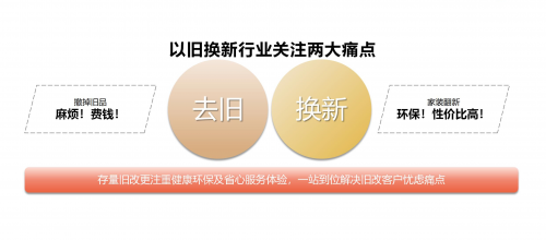 大自然家居消费焕新升级 坚持8年惠民工程，打开“以旧换新”竞争格局