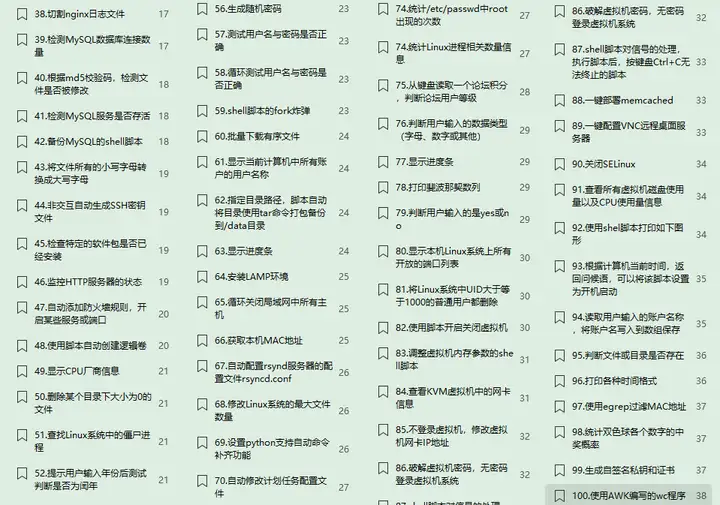 先收藏!运维人常用的570个Linux命令+280个Shell脚本插图8 先收藏!运维人常用的570个Linux命令+280个Shell脚本插图8