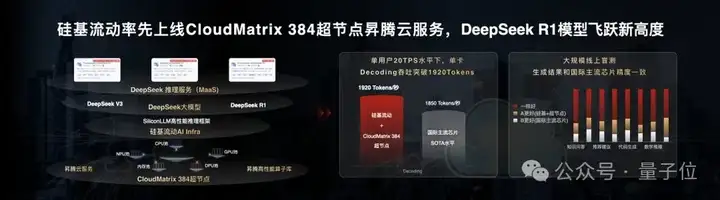 华为+DeepSeek，推理性能创新高！技术报告也公布出来了