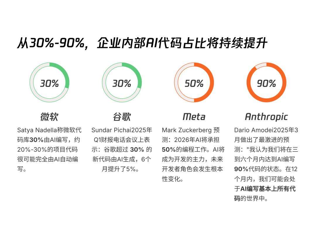 AI透镜系列研究：AI Coding非共识报告