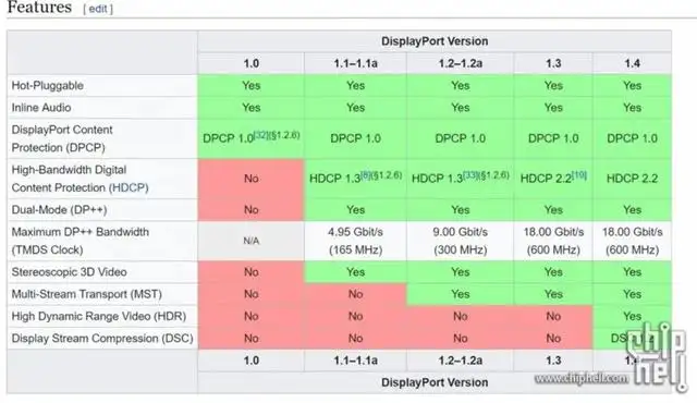 hdcp功能是什么意思（Hdcp和hdmi有什么关系）