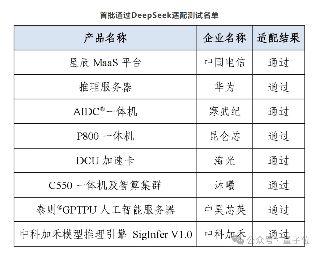 DeepSeek一句话让国产芯片集体暴涨！背后的UE8M0 FP8到底是个啥