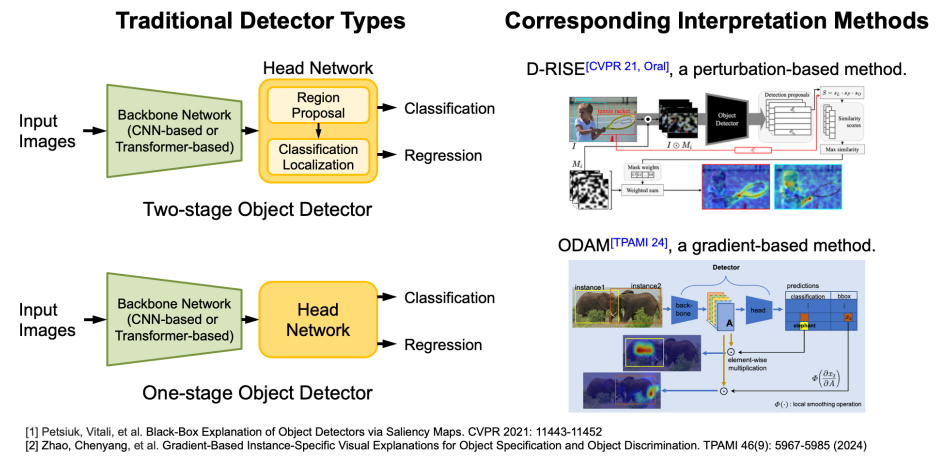 CVPR 2025 Highlight | 国科大等新方法破译多模态「黑箱」，精准揪出犯错元凶