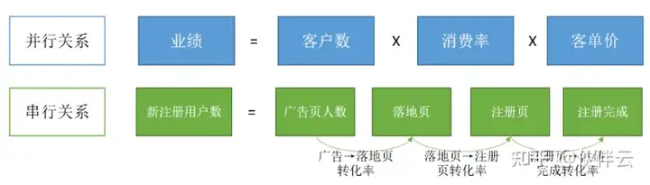 数据分析方法有哪些?2