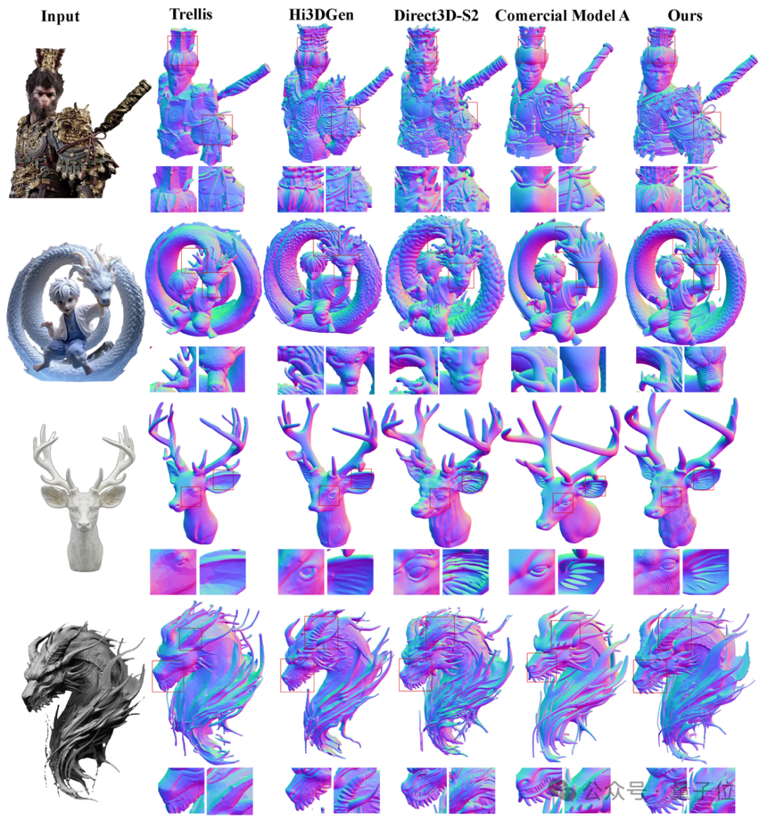 刷新3D生成上限！一键生成精细到毛发的3D资产