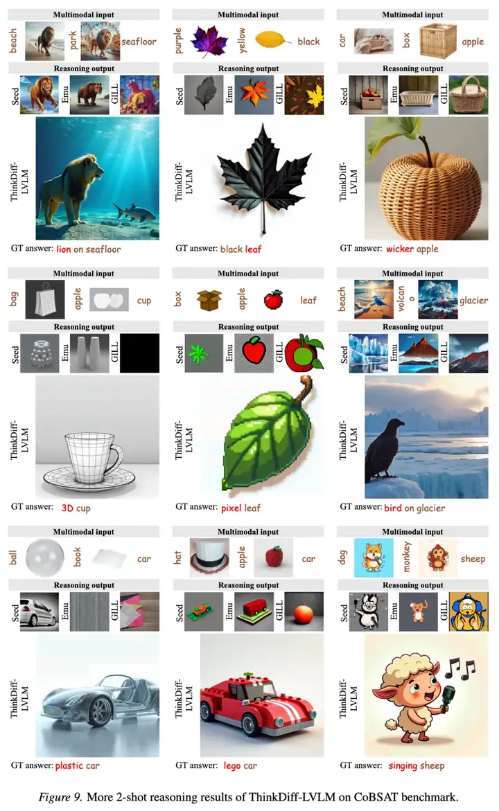 ICML 2025｜多模态理解与生成最新进展：港科联合SnapResearch发布ThinkDiff，为扩散模型装上大脑