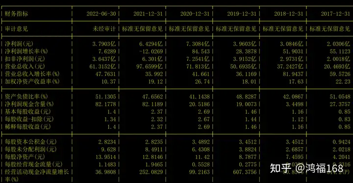 高手帮忙看看002768国恩股份还有没有戏？