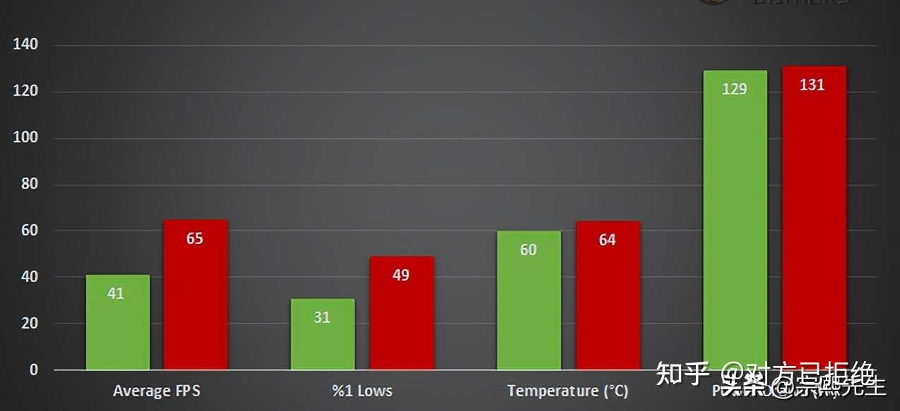 入门级独立显卡有哪些 RTX3050和RX6600XT谁值得购买