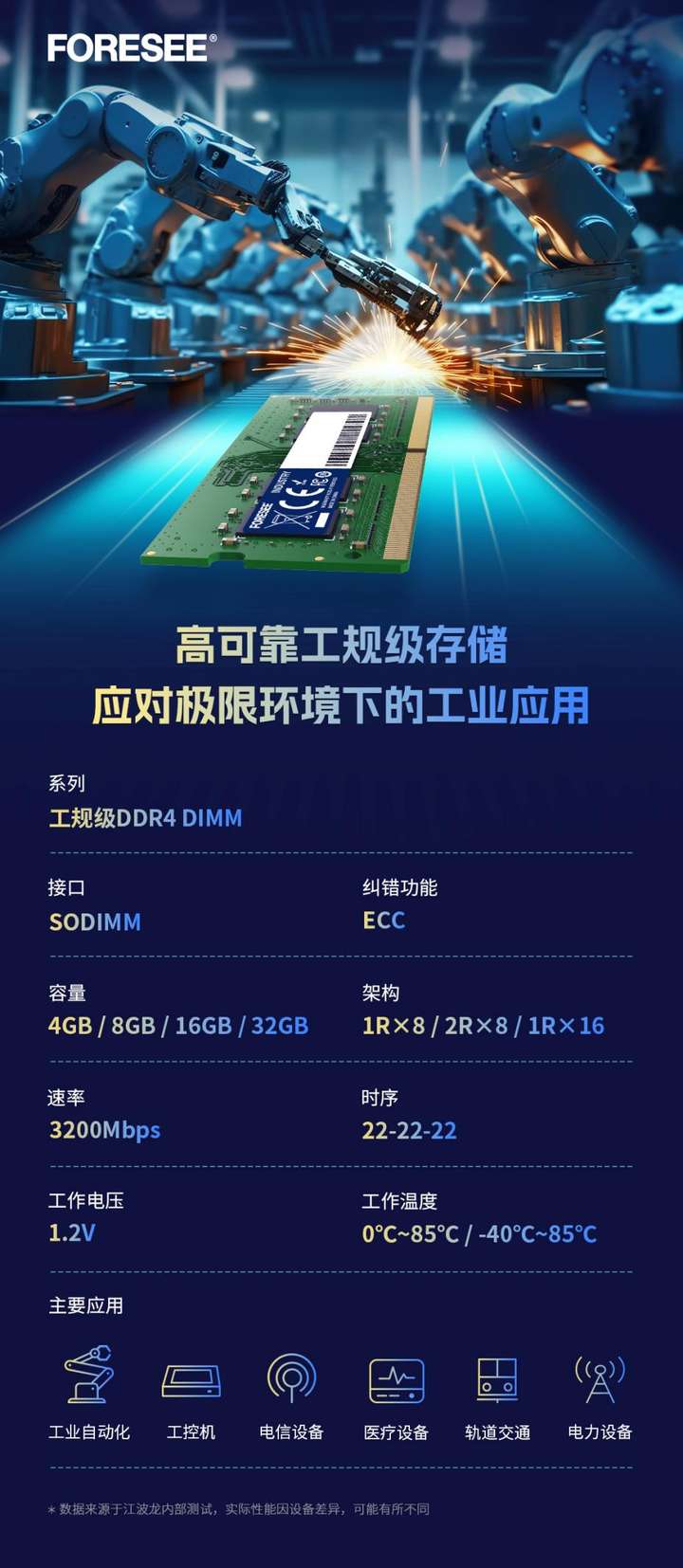 江波龙推出FORESE工规级DDR4 SODIMM，强化智能制造稳定性新标杆