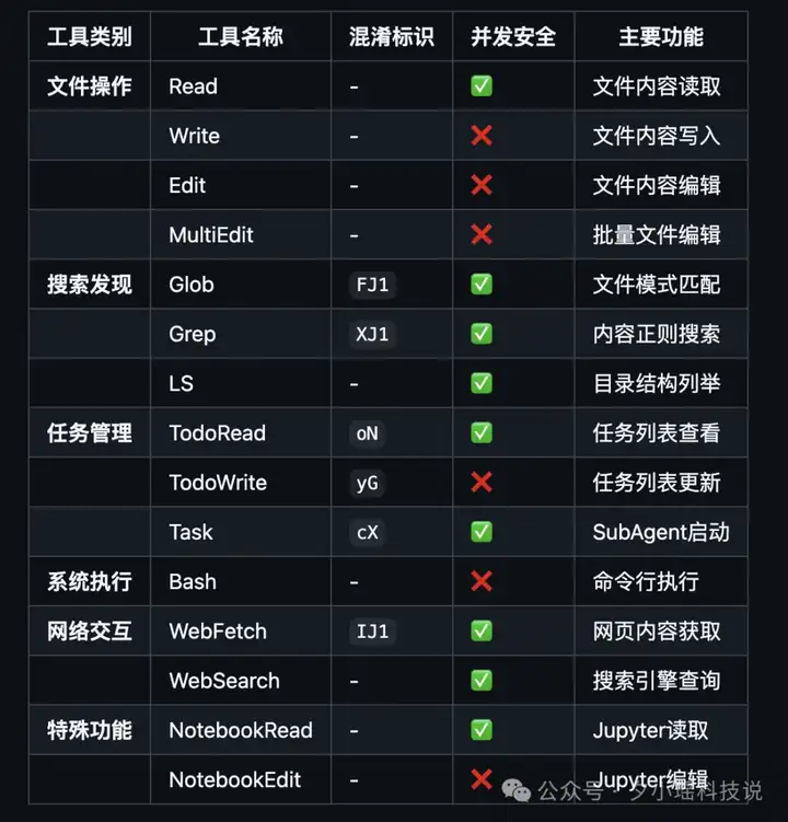 Claude Code 遭深度逆向！核心技术架构被 95% 还原