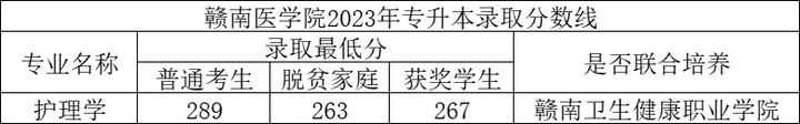 图片[16]-2023年江西专升本各院校录取分数线，持续跟新！-卷我吧论坛-一个属于江西大学生的学习圈子