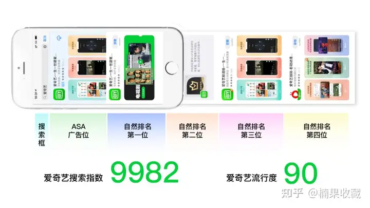 App Store流量的流向变了怎么办?我有4个新玩法分享