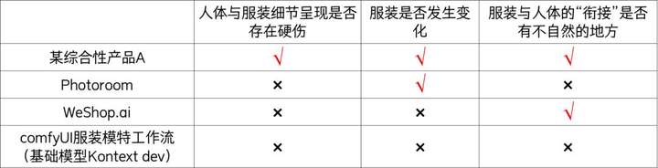 一个流量屡创新高月入千万、但惨遭“嫌弃”的AI赛道