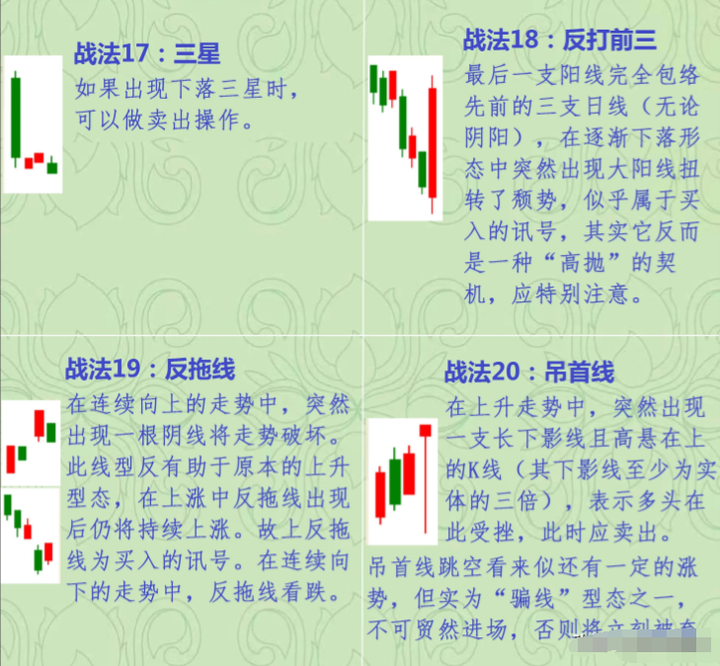 股市高手为什么不看盘？排名第一的炒股软件