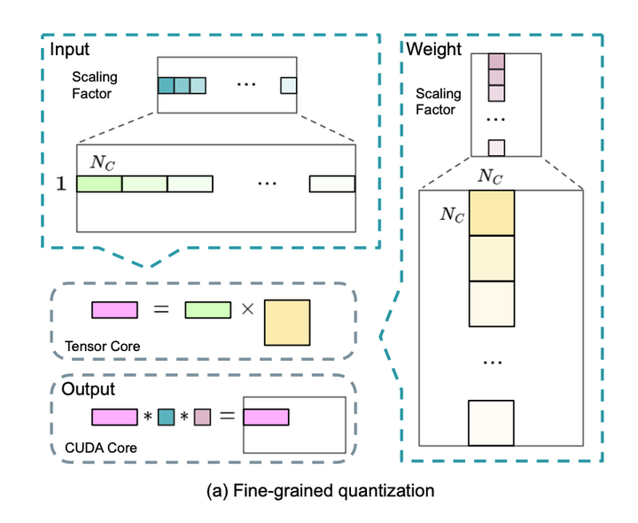 细粒度量化（dsv3-report）