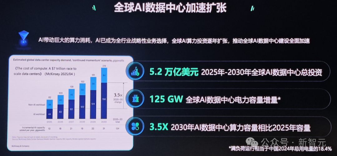 单机狂飙4万亿参数，国产AI「四大天王」首次合体！这台超节点鲨疯了
