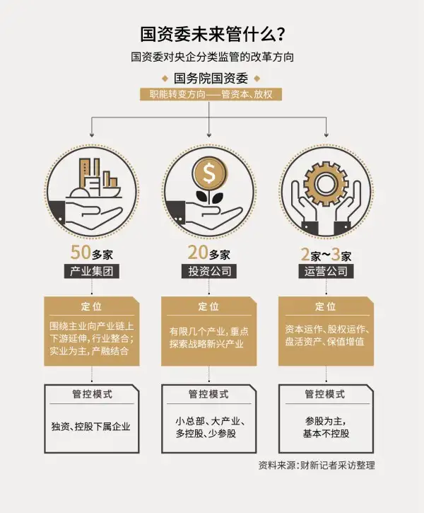 怎么理解「招商局集团正式转为国有资本投资公司」？会有哪些影响？