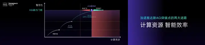 这届WAIC，无问芯穹发布了三个「盒子」