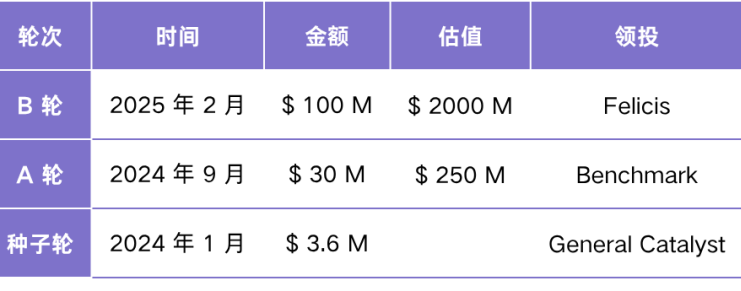从 AI 招聘到数据标注，Mercor 能否打造下一个 Scale AI？