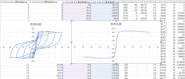 滞回曲线处理器，骨架曲线，延性系数，耗能面积的图10