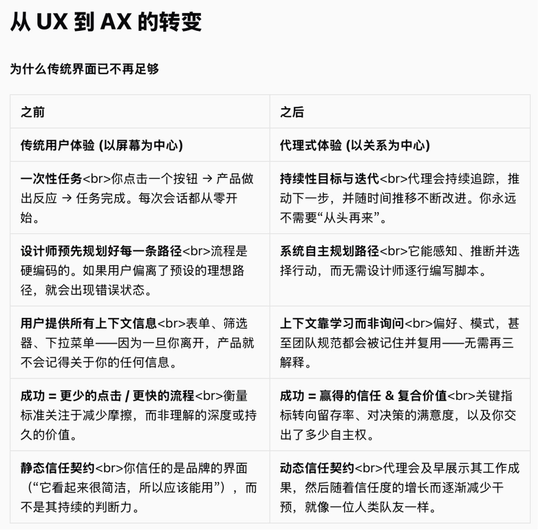 别用语言描述，直接点！Lovart 正式版把 AI 交互卷到新变态级别