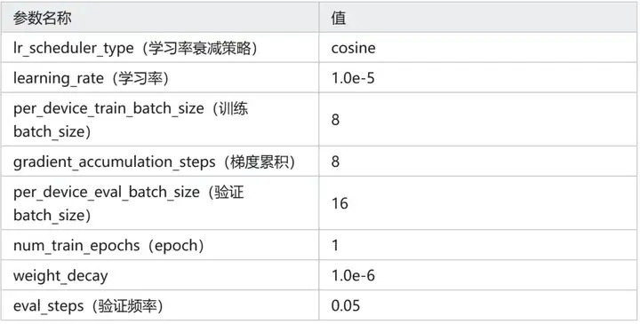 Qwen3-0.6B 能击败 Bert 吗？